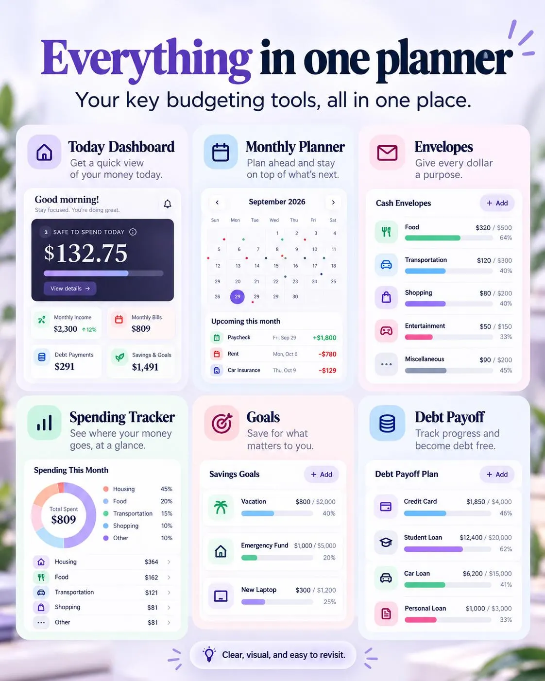 ADHD Budget Planner App Easy and Safe for beginner, Pay check Tracker Online + Offline, Debt & Savings Dashboard(Digital Download) - photo 3